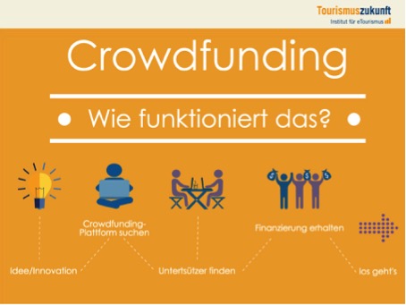 Schneeballsystem bei Crowdfunding?